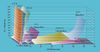 世界與臺灣河川長度及坡度比較表(修改自經濟部水利署)